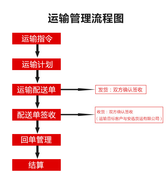 岳阳市安迅货运有限公司,岳阳物流,大型货物运输,岳阳物流公司哪家好,长途运输,零担物流
