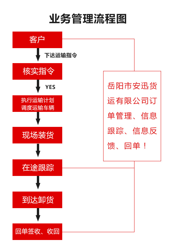 岳阳市安迅货运有限公司,岳阳物流,大型货物运输,岳阳物流公司哪家好,长途运输,零担物流