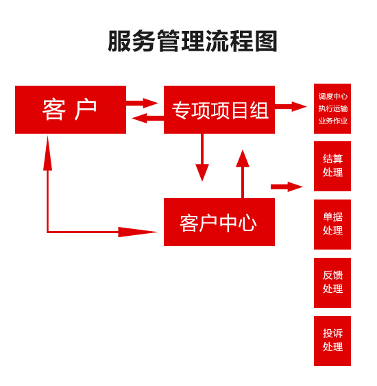 岳阳市安迅货运有限公司,岳阳物流,大型货物运输,岳阳物流公司哪家好,长途运输,零担物流